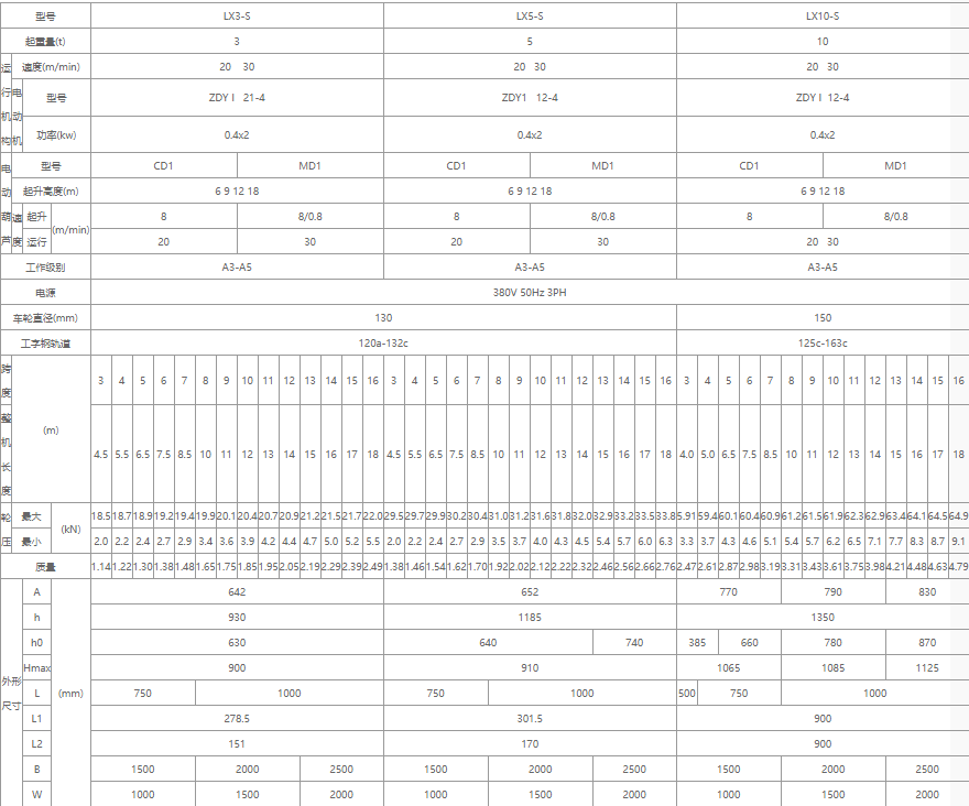 單梁懸掛起重機(jī)核心技術(shù)參數(shù)表格（3噸、5噸、10噸）