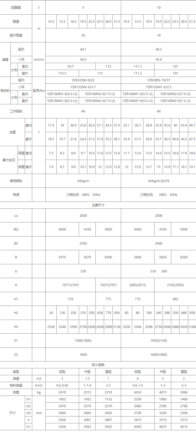 雙梁抓斗橋式起重機(jī)核心技術(shù)參數(shù)表（5噸、10噸）