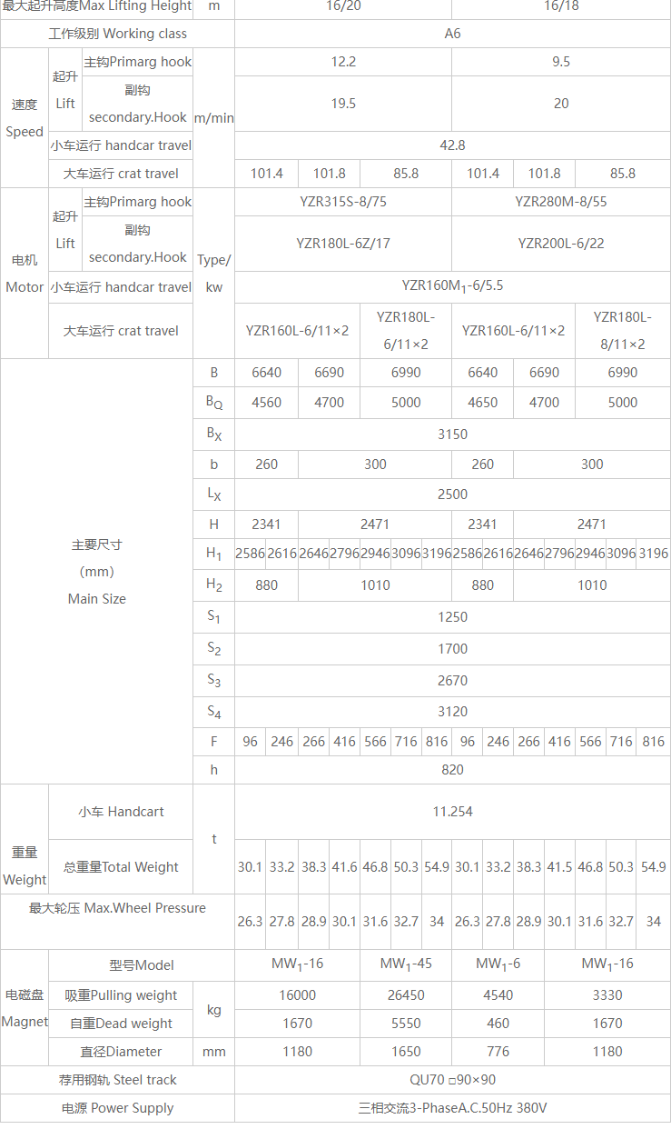 32/5噸雙梁電磁橋式起重機詳細(xì)技術(shù)參數(shù)表