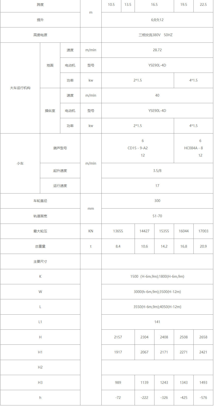 20/5噸電動(dòng)葫蘆雙梁橋式起重機(jī)參數(shù)圖