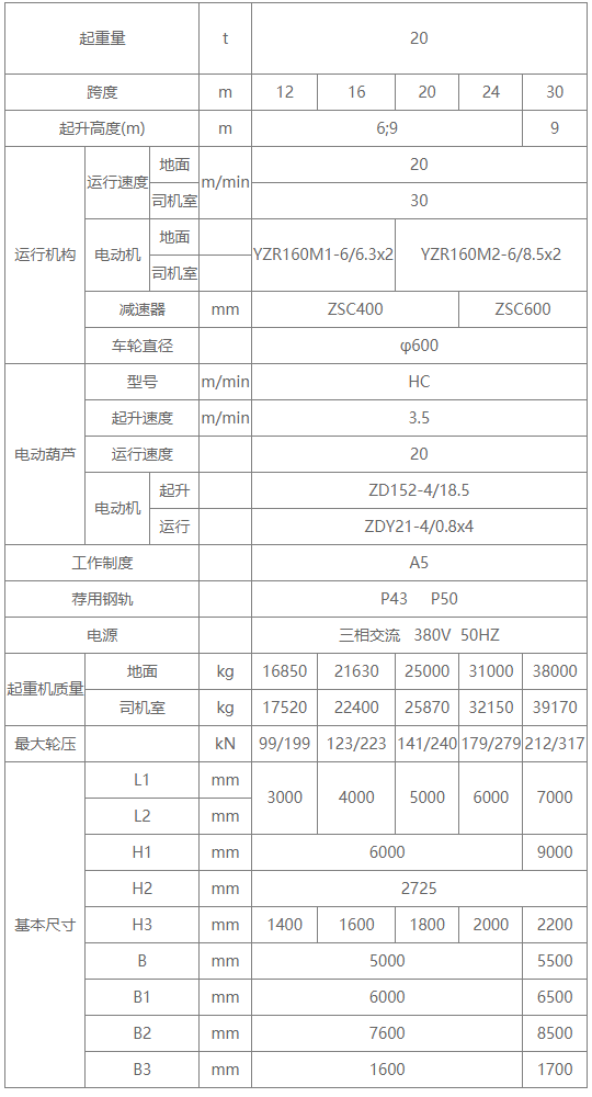 20噸MH型廂形式單梁門(mén)式起重機(jī)參數(shù)圖