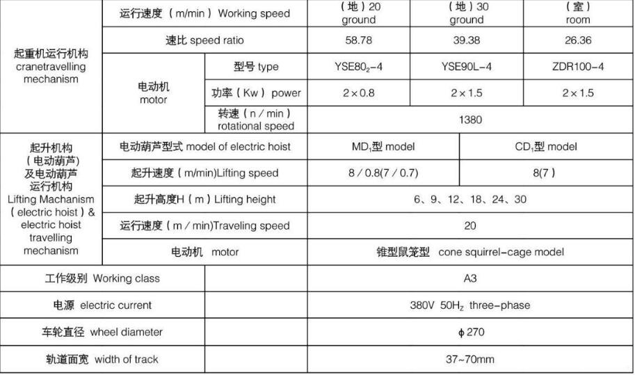 LDA型電動(dòng)單梁橋式起重機(jī)基本參數(shù)圖