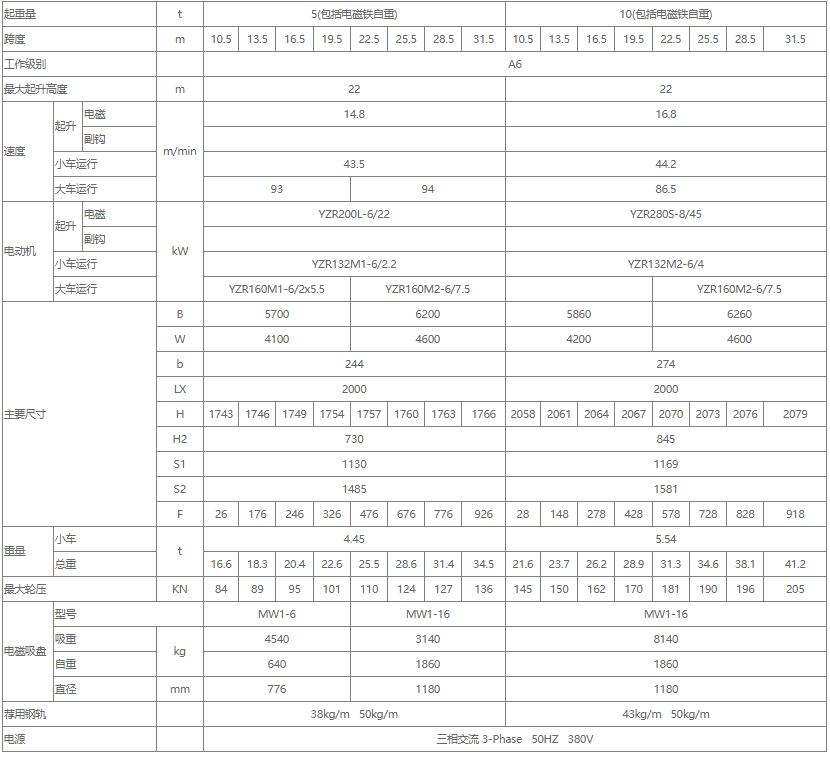 電磁雙梁橋式起重機(jī)性能參數(shù)表（5噸、10噸、16噸）