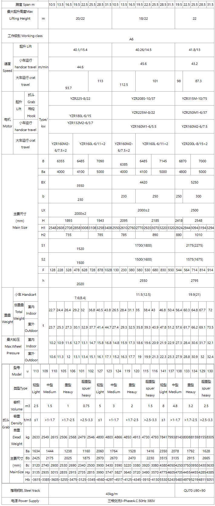 5/5～16/16噸抓斗起重機、電磁橋式起重機關鍵性能參數(shù)