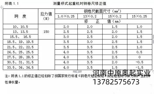 測量單雙梁橋門式起重機時鋼卷尺修正值圖